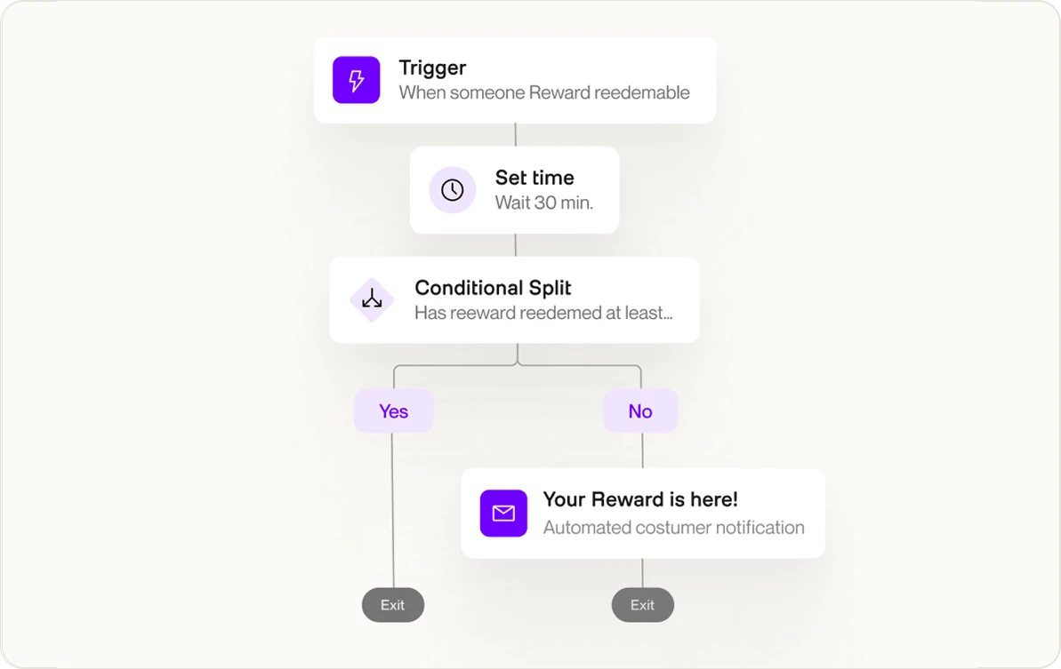 Shopify Flow automation