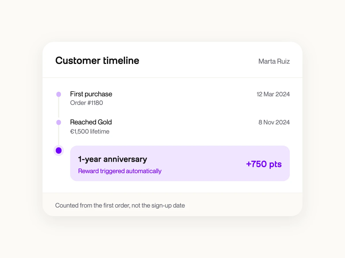 Timeline de cliente mostrando aniversario de alta y recompensa disparada automáticamente