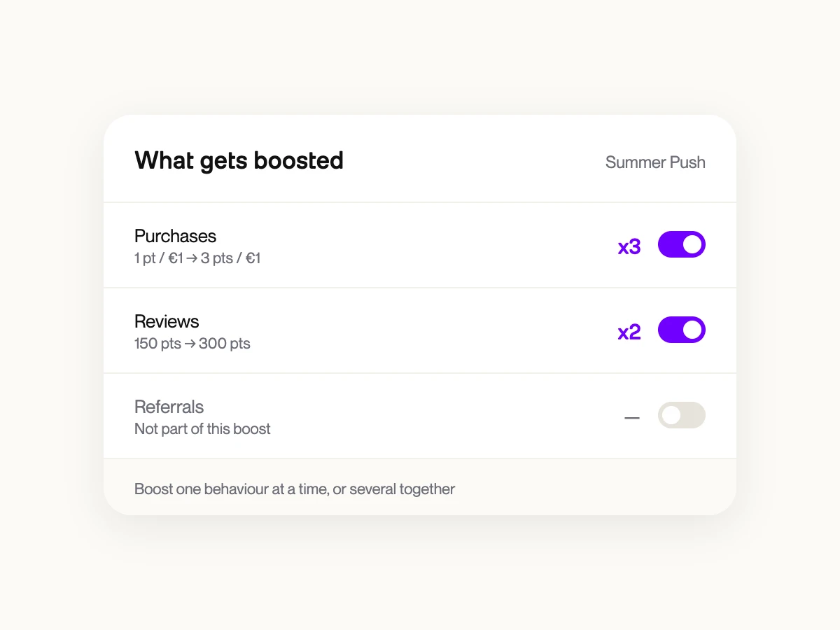 Selettore di canale di guadagno per boost campaign che mostra acquisti, recensioni e referral