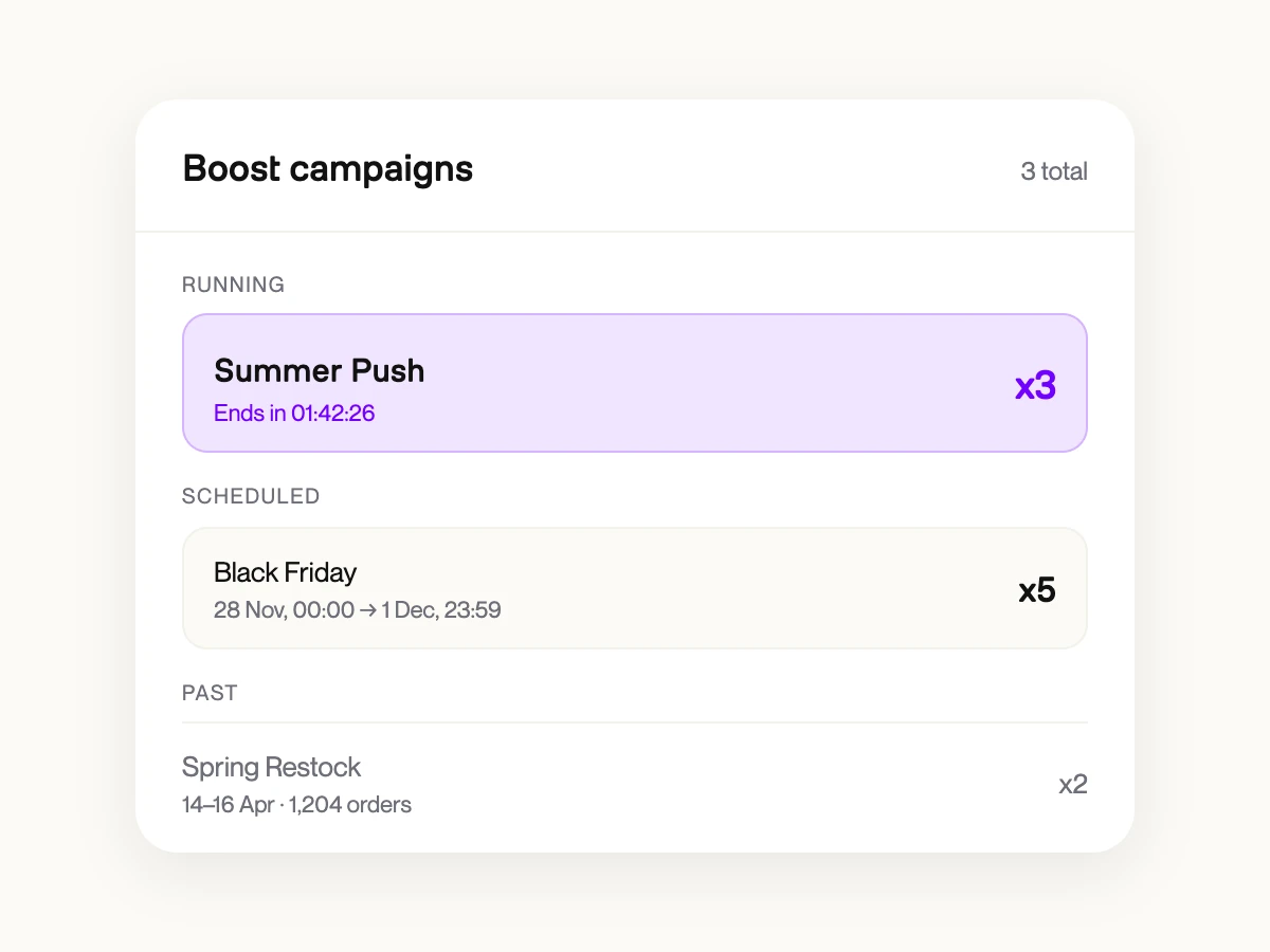 Dashboard boost campaigns con stati Pianificato, In corso e Passato ed esempi Summer Push, Black Friday