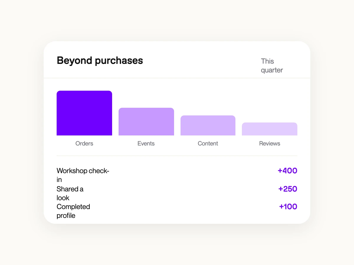 Cronologia del saldo del wallet pass che mostra punti da acquisti, eventi e comportamenti di contenuto