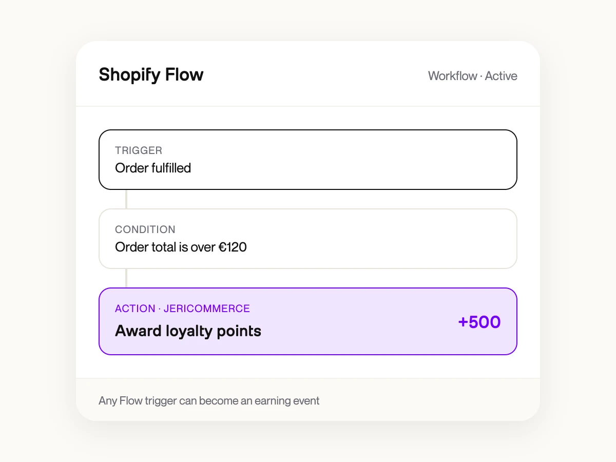 Trigger Shopify Flow collegato a un evento di guadagno fedeltà con valore di punti personalizzato