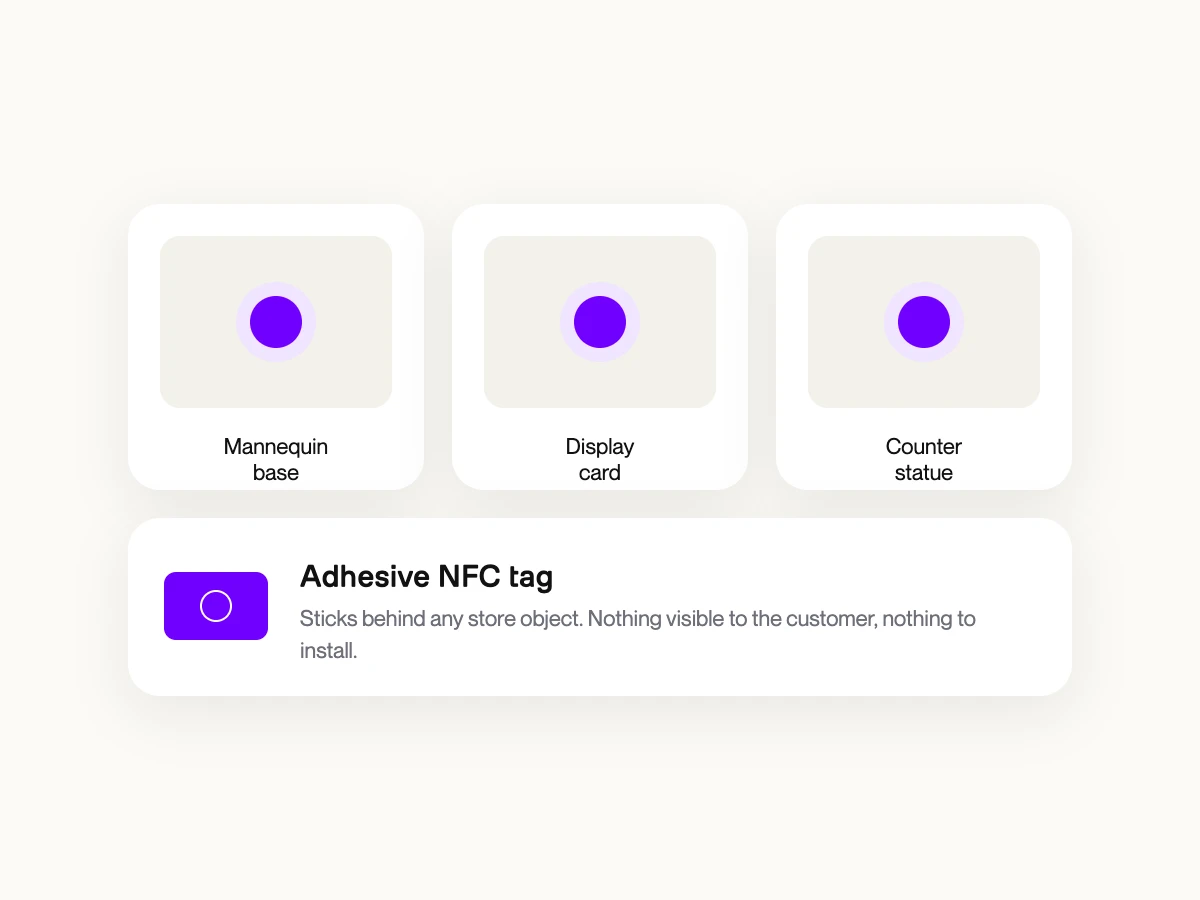 Tag NFC adesivi nascosti in oggetti del negozio: etichetta manichino, tessera espositiva, base di statua