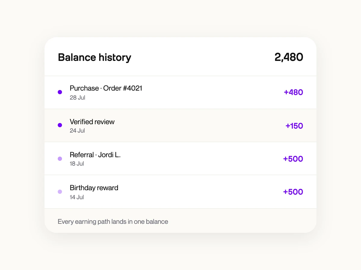 Cronologia del saldo fedeltà che mostra punti da acquisti, recensioni, referral e compleanni in un unico wallet