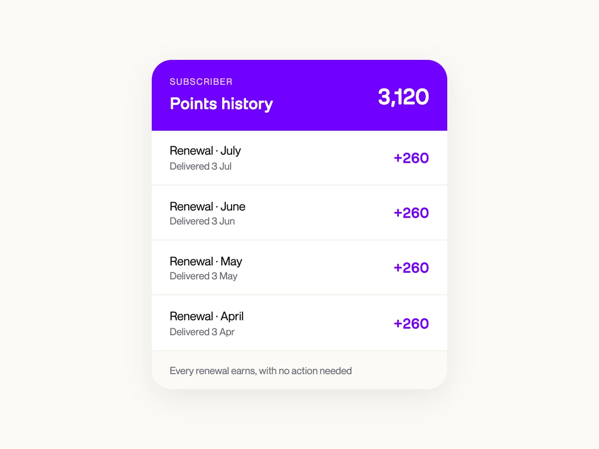 Cronologia wallet pass che mostra i punti accumulati ad ogni rinnovo di abbonamento