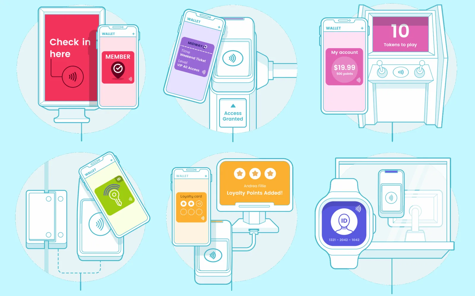 Illustrationen von VTAP-NFC-Lesegeräten für Check-in, Zutritt, Kundenbindung und Zahlungen