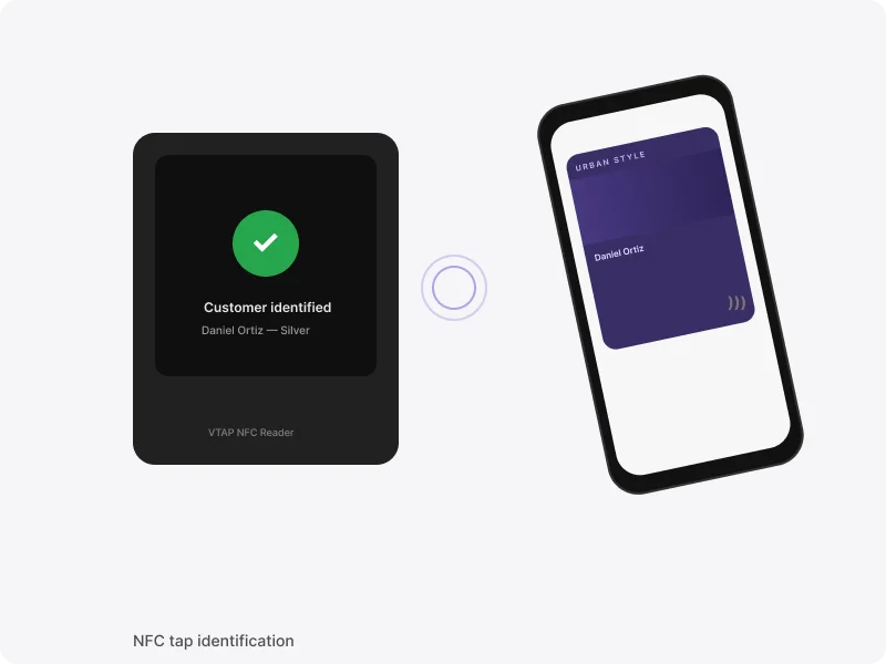 Identificazione tap NFC in negozio retail con pass wallet del cliente